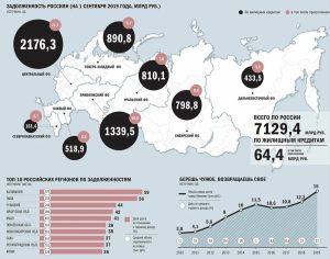 Много долгов? Банкротство это выход или или петля на шею? Давайте разбираться.